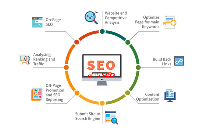 Cultural SEO adaptation a